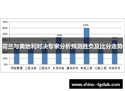 荷兰与奥地利对决专家分析预测胜负及比分走势