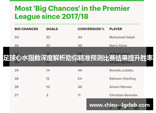 足球心水指数深度解析助你精准预测比赛结果提升胜率 足球心水指数深度解析助你精准预测比赛结果提升胜率