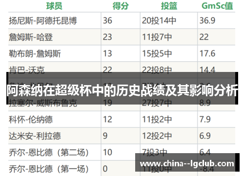 阿森纳在超级杯中的历史战绩及其影响分析 阿森纳在超级杯中的历史战绩及其影响分析