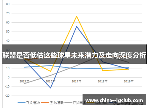 联盟是否低估这些球星未来潜力及走向深度分析