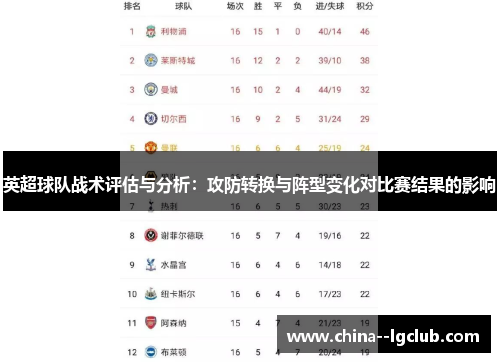 英超球队战术评估与分析：攻防转换与阵型变化对比赛结果的影响