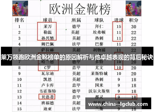 莱万领跑欧洲金靴榜单的原因解析与他卓越表现的背后秘诀