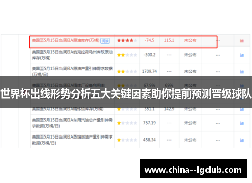 世界杯出线形势分析五大关键因素助你提前预测晋级球队 世界杯出线形势分析五大关键因素助你提前预测晋级球队