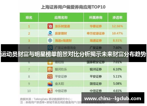 运动员财富与明星榜单前景对比分析揭示未来财富分布趋势 运动员财富与明星榜单前景对比分析揭示未来财富分布趋势