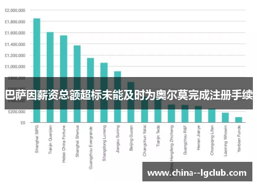 巴萨因薪资总额超标未能及时为奥尔莫完成注册手续